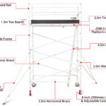 3.5m – 3.8m Wide Aluminium Mobile Scaffold Tower (Standing Height)