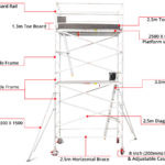 4.7m – 5.0m Wide Aluminium Mobile Scaffold Tower (Standing Height)